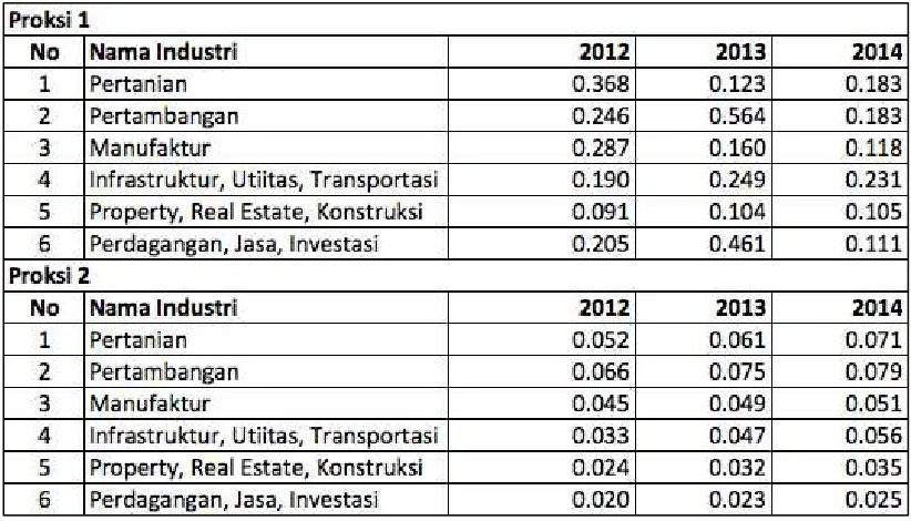 Tabel 4. Trend Konsentrasi Pasar Jasa Audit 