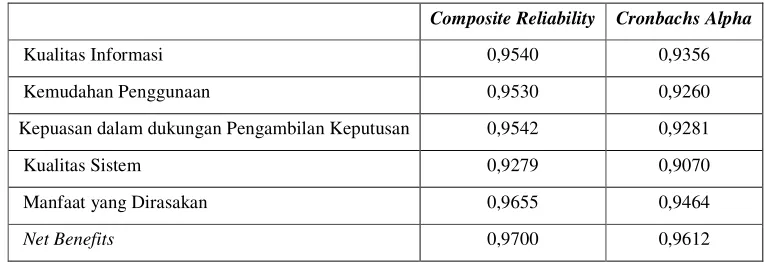 Tabel 5 