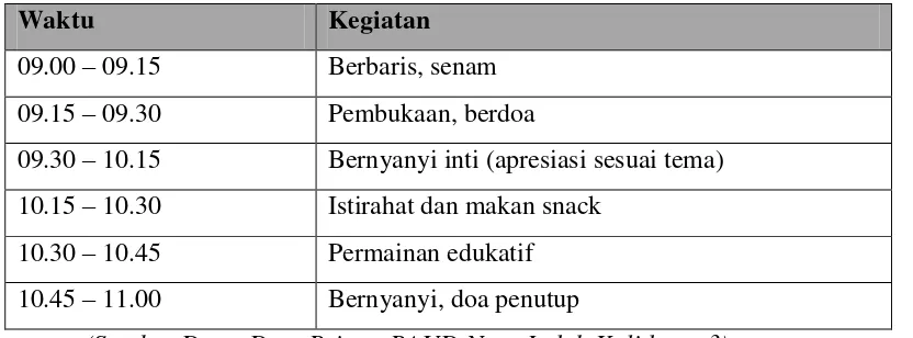 Tabel 2. Jadwal Kegiatan PAUD Nusa Indah Kaliduren 3 