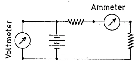 Gambar 3.2 Pemasangan voltmeter dan ammeter pada rangkaian.
