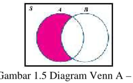 Gambar 1.5 Diagram Venn A – B