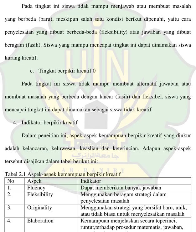 Tabel 2.1 Aspek-aspek kemampuan berpikir kreatif  