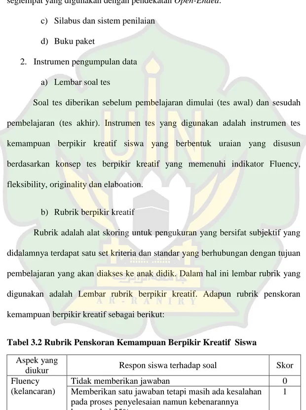 Tabel 3.2 Rubrik Penskoran Kemampuan Berpikir Kreatif  Siswa 