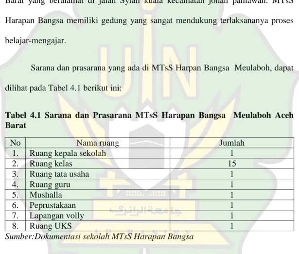 Tabel  4.1  Sarana  dan  Prasarana  MTsS  Harapan  Bangsa    Meulaboh  Aceh  Barat 