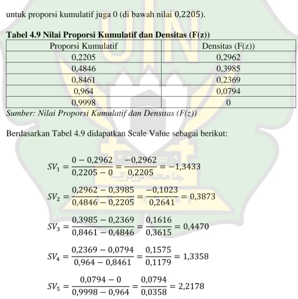 Tabel 4.9 Nilai Proporsi Kumulatif dan Densitas (F(z)) 