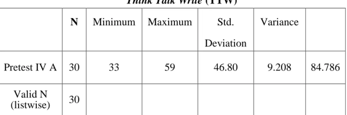 Tabel 4.1 Statistik Deskriptif pada Kelas Ekperimen Sebelum Penerapan Model  