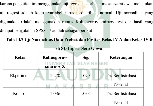 Tabel 4.9 Uji Normalitas Data Pretest dan Posttes Kelas IV A dan Kelas IV B  di SD Inpres Sero Gowa 