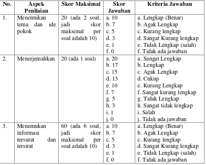 Tabel 3.2 Pedoman Penskoran Membaca Pemahaman Bahasa Arab 