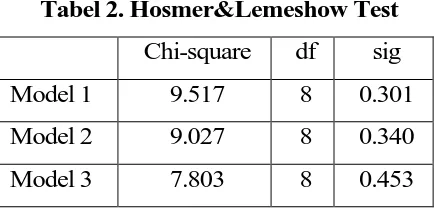 Tabel 2. Hosmer&Lemeshow Test 