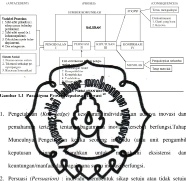 Gambar 1.1  Paradigma Proses Keputusan Inovasi 20 