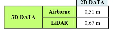 Table 3. Mean absolute residual values of the 3D building models generated using LiDAR and airborne images and the 