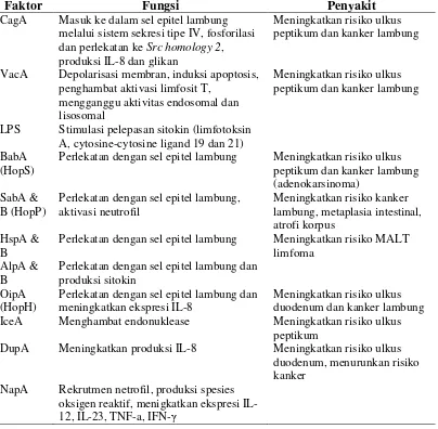 Tabel 2.1. Faktor virulensi H.  pylori (Papamichael dan Mantzaris, 2012) 