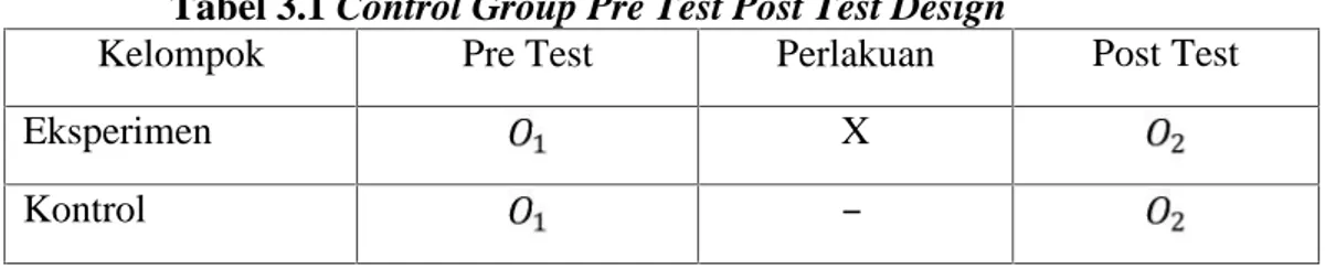 Tabel 3.1 Control Group Pre Test Post Test Design