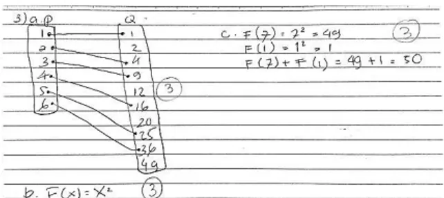 Gambar 4.13 Jawaban Soal Nomor 3 Subjek S2  Gambar  4.13  menunjukkan  bahwa  subjek  S2  dapat  menggambarkan  diagram  panah  dengan  benar