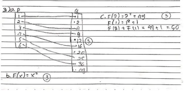 Gambar 4.4 Jawaban Soal Nomor 3 Subjek S1  Berdasarkan  jawaban  soal  nomor  3  diatas,  subjek  S1  dapat  menggambarkan  diagram  panah  dengan  benar