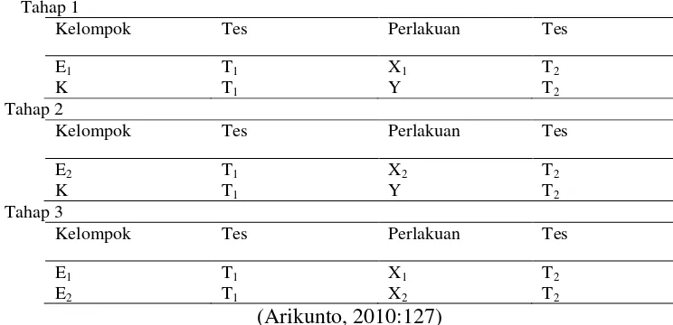 Tabel 1. Desain Pre Test and Post Test Group 