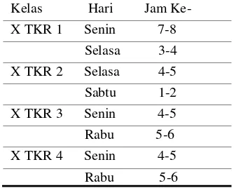 Tabel 3. Jadwal Mata Pelajaran Keselamatan dan kesehatan kerja Kelas X TKR 