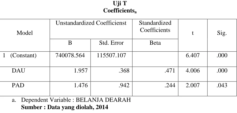 Tabel 5 Hasil Uji Koefisien Determinasi 