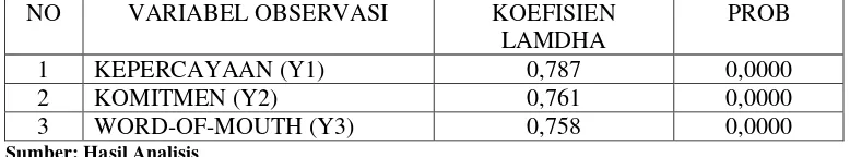 Tabel 2. 