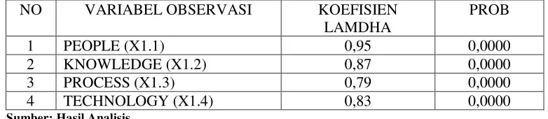 Tabel 1 