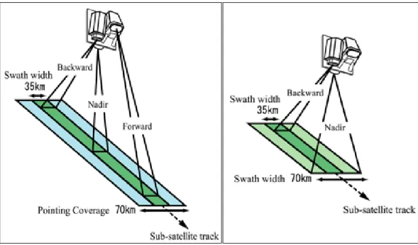 Gambar 2.4  Gambaran Cakupan PRISM 