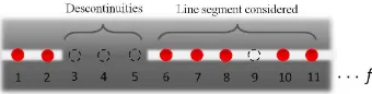 Figure 3: Scanning the image for reading the set f samples,wherein each sample is obtained k proﬁles roads (In the illus-tration, eight proﬁles).