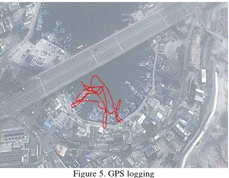 Figure 5. GPS logging 