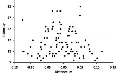 Table 1. Characteristics of the LiDAR acquisitions.   