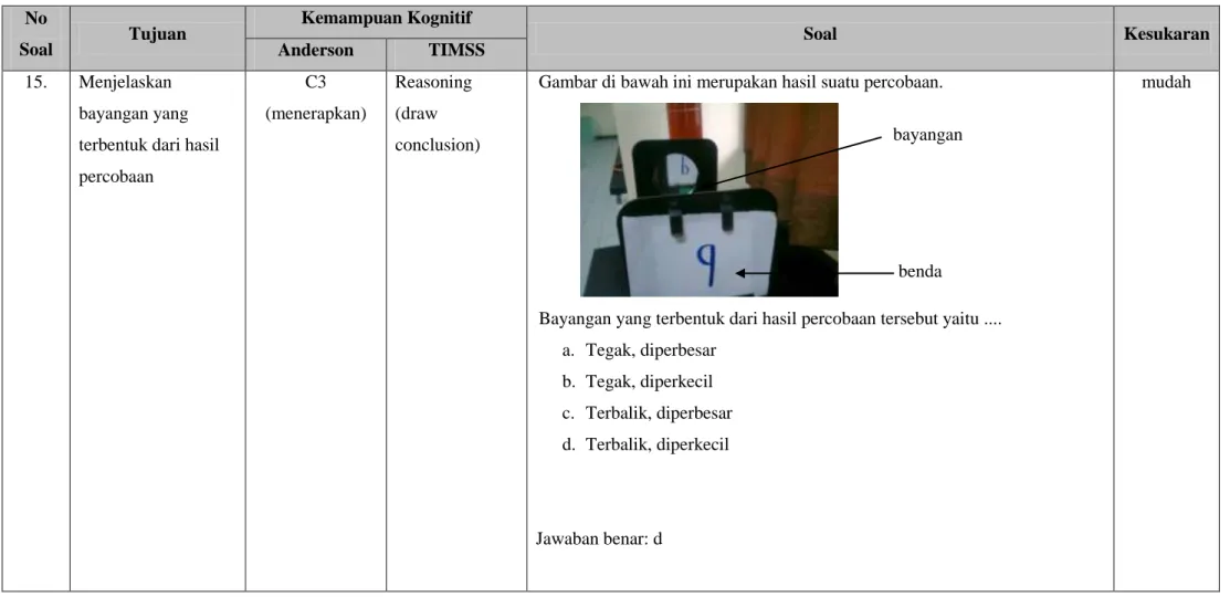 Gambar di bawah ini merupakan hasil suatu percobaan. 