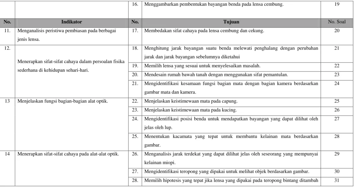 gambar mata dan kamera. 
