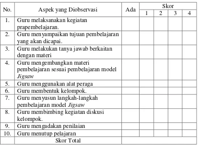 Tabel 3. 2. Kisi-Kisi Lembar Observasi Model Jigsaw 