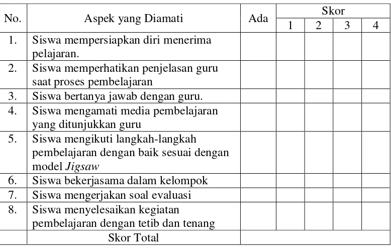 Tabel 3.3. Kisi-Kisi Lembar Observasi Model Jigsaw 