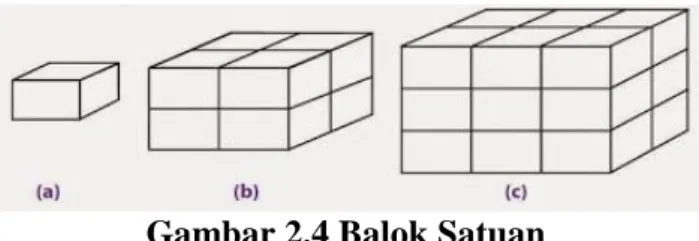 Gambar 2.4 Balok Satuan 