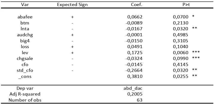Table 8 menunjukkan bahwa coefficient of ABAFEE adalah significan positif (0.0662, p = 