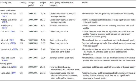 Tabel 1. Hasil Empiris Hubungan Abnormal Audit Fees dan Kualitas Audit  (lanjutan) 