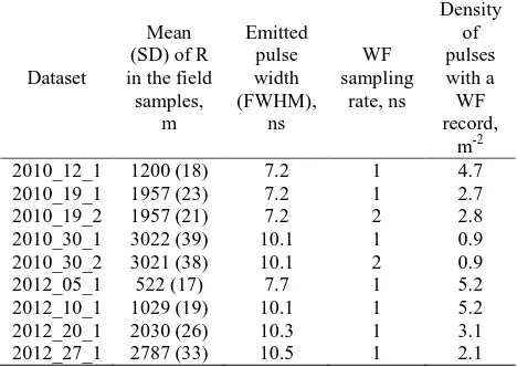 Table 1. Overview of the LiDAR datasets.  