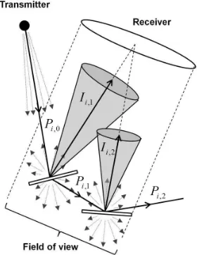 Figure 2. Illustration of the MCRT sampling scheme. The  dashed small arrows represent the populations of all possible photon paths that are sampled