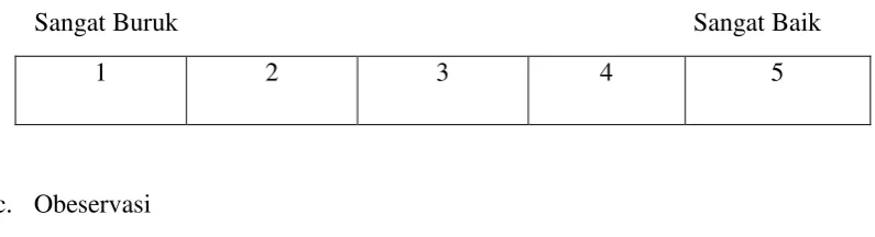 Gambar 3.1 SKALA PENILAIAN 
