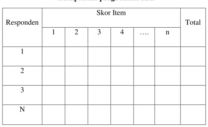 Tabel 3.9 Rekapitulasi pengubahan data 