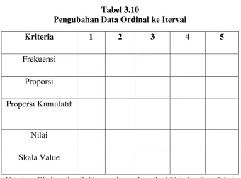Tabel 3.10 