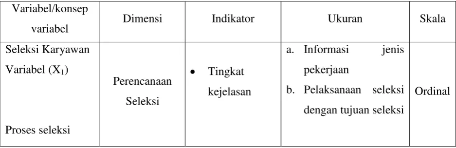 Tabel 3.1 