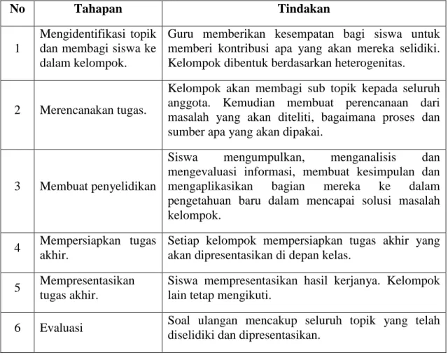 Tabel 2. Tahapan-Tahapan dalam Goup Investigation 