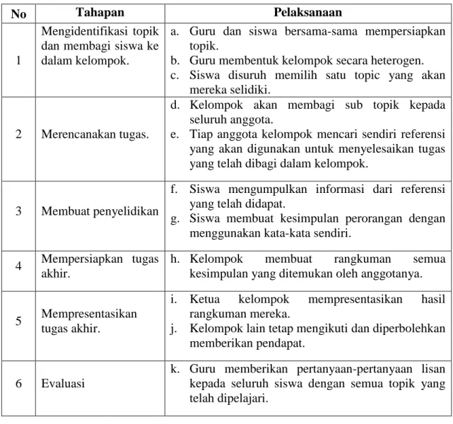 Tabel 3. Hasil Modifikasi Sintaks Group Investigation (GI) 