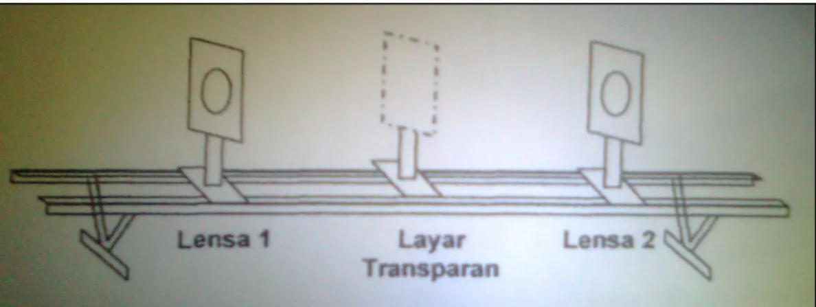 Gambar 1. Skema Alat 