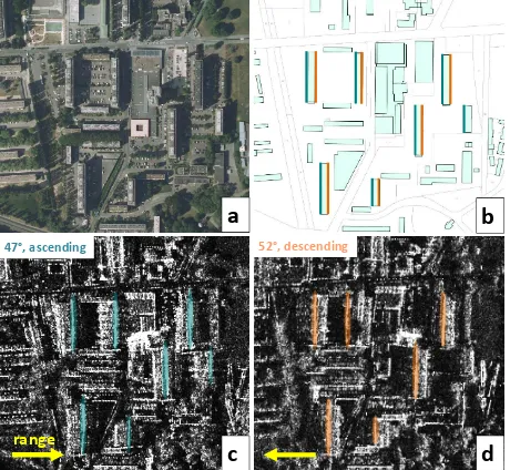 Figure 6: SAR images of built area in opposite side 