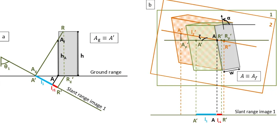 Figure 7:  Schematic representation of coregistration errors at building location 