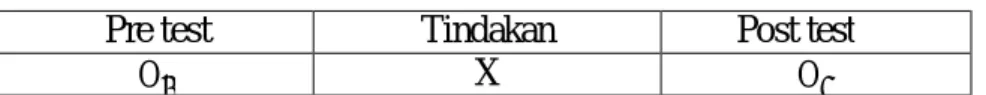 Tabel 3.4  Rancangan Penelitian 