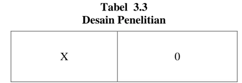 Tabel  3.3  Desain Penelitian 
