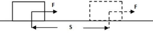 Tabel 1. Sistem Satuan 