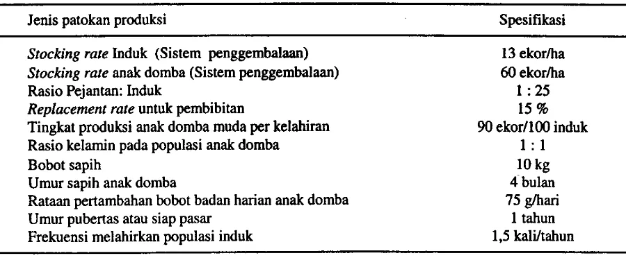 Tabel 5. Patokan-patokan teknis produksi populasi stok